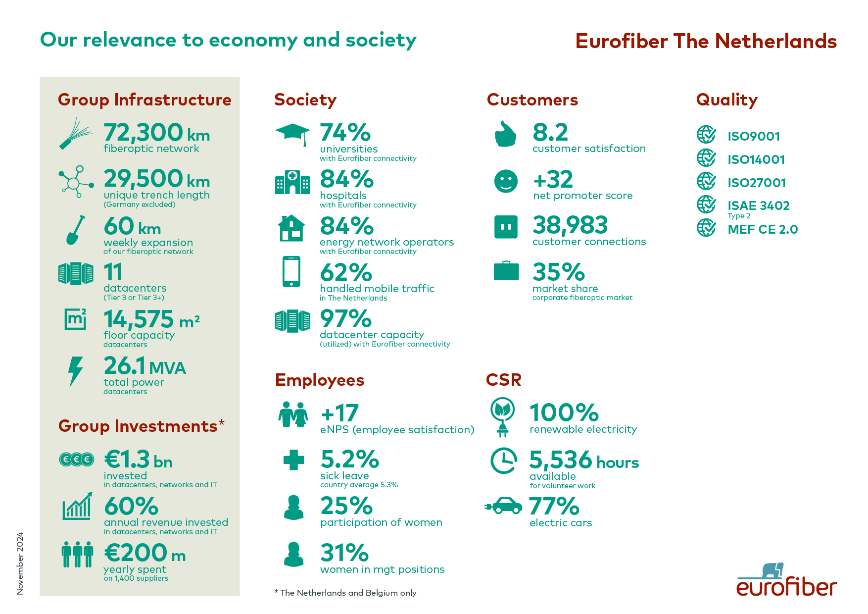 infographic